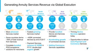 8
Latin
America
North
America
• Fastest-growing
Services market
• ~400K connected
devices by end of 2017
• Payment Services
revenue of >$30M in
FY17, double-digit
organic growth
Generating Annuity Services Revenue via Global Execution
Asia
PacificEMEA
• Provide bundled
Device and Services
packages
• Accelerating growth
of connected devices
• Adding Commerce
Services capabilities
• Thriving Device
Services operation
today
• Opportunities to deliver
more Payment and
Commerce Services
Device
Services
Payment
Services
Commerce
Services
Omni-
channel
• Most advanced
Services market
• Some countries derive
~90% of total revenue
from Services
• Complete bundled
POS acceptance
solutions for merchants
Device
Services
Payment
Services
Commerce
Services
Omni-
channel
Commerce
Services
Commerce
Services
Device
Services
Payment
Services
Commerce
Services
Omni-
channel
Device
Services
Payment
Services
Commerce
Services
Omni-
channel
 