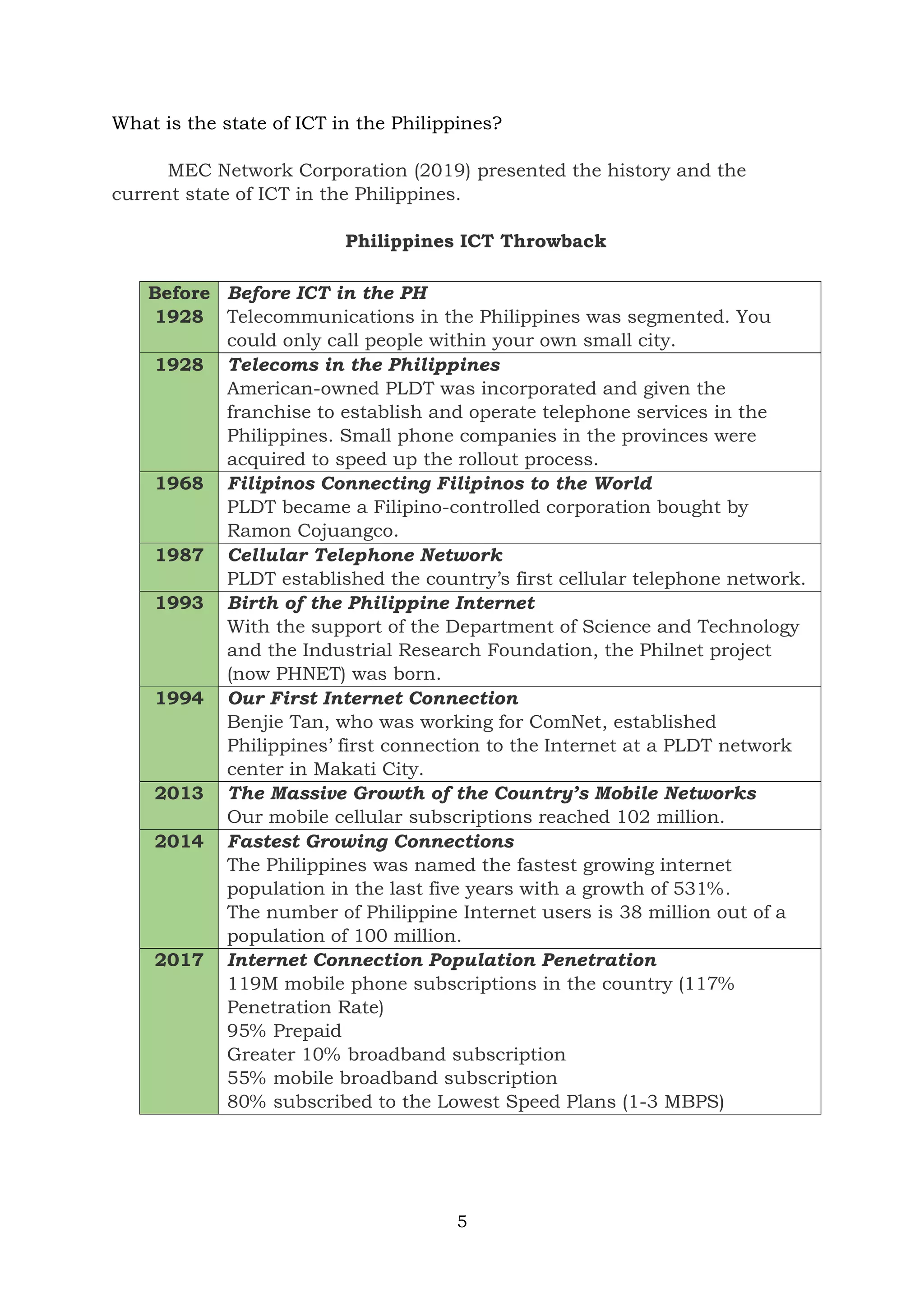 5
What is the state of ICT in the Philippines?
MEC Network Corporation (2019) presented the history and the
current state of ICT in the Philippines.
Philippines ICT Throwback
Before
1928
Before ICT in the PH
Telecommunications in the Philippines was segmented. You
could only call people within your own small city.
1928 Telecoms in the Philippines
American-owned PLDT was incorporated and given the
franchise to establish and operate telephone services in the
Philippines. Small phone companies in the provinces were
acquired to speed up the rollout process.
1968 Filipinos Connecting Filipinos to the World
PLDT became a Filipino-controlled corporation bought by
Ramon Cojuangco.
1987 Cellular Telephone Network
PLDT established the country’s first cellular telephone network.
1993 Birth of the Philippine Internet
With the support of the Department of Science and Technology
and the Industrial Research Foundation, the Philnet project
(now PHNET) was born.
1994 Our First Internet Connection
Benjie Tan, who was working for ComNet, established
Philippines’ first connection to the Internet at a PLDT network
center in Makati City.
2013 The Massive Growth of the Country’s Mobile Networks
Our mobile cellular subscriptions reached 102 million.
2014 Fastest Growing Connections
The Philippines was named the fastest growing internet
population in the last five years with a growth of 531%.
The number of Philippine Internet users is 38 million out of a
population of 100 million.
2017 Internet Connection Population Penetration
119M mobile phone subscriptions in the country (117%
Penetration Rate)
95% Prepaid
Greater 10% broadband subscription
55% mobile broadband subscription
80% subscribed to the Lowest Speed Plans (1-3 MBPS)
 