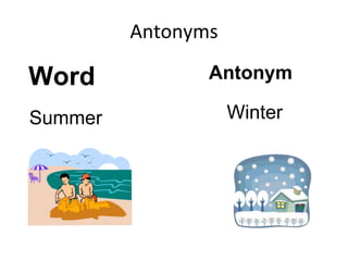 Antonyms
Word Antonym
Summer Winter
 