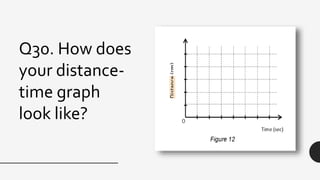 Q30. How does
your distance-
time graph
look like?
 
