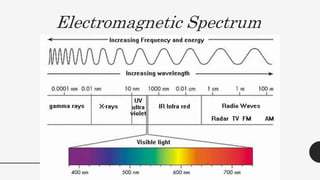 Electromagnetic Spectrum
 