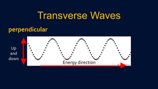 Transverse Waves
perpendicular
Up
and
down
Energy direction
 