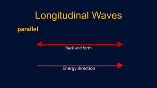 Longitudinal Waves
parallel
Back and forth
Energy direction
 