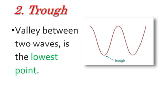 •Valley between
two waves, is
the lowest
point.
 