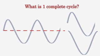 What is 1 complete cycle?
 