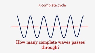 How many complete waves passes
through?
5 complete cycle
 