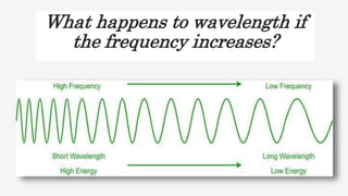 What happens to wavelength if
the frequency increases?
 