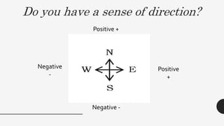 Do you have a sense of direction?
Positive
+
Positive +
Negative
-
Negative -
 