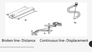 Broken line- Distance Continuous line- Displacement
 