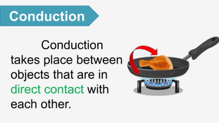 Conduction
takes place between
objects that are in
direct contact with
each other.
Conduction
 