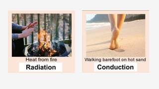 Conduction
Radiation
 