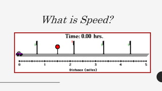What is Speed?
 