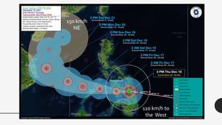 110 km/h to
the West
150 km/h
NE
 