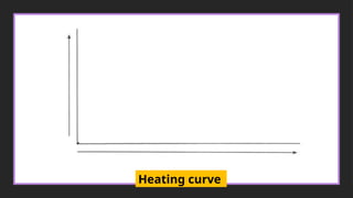 Q3_GENCHEM2_Lecture 5_Phase Diagram.pptx