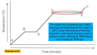 Q3_GENCHEM2_Lecture 5_Phase Diagram.pptx