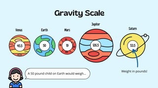 A 50 pound child on Earth would weigh...
Weight in pounds!
 