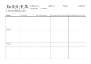 QUARTER 3 PLAN

Realisations:
Matches:
Companies Contacted:

Raises:

Meetings:

(February, March, April)
FOCUS 1

FOCUS 2

FOCUS 3

Key Activities

What you need to do

What your members need to do

What skills your members need

 