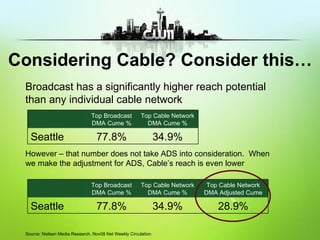 Seattle Dma Q3 Kstw 11 | PPT