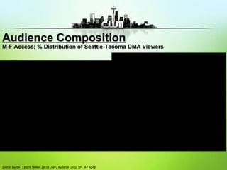 Seattle Dma Q3 Kstw 11 | PPT