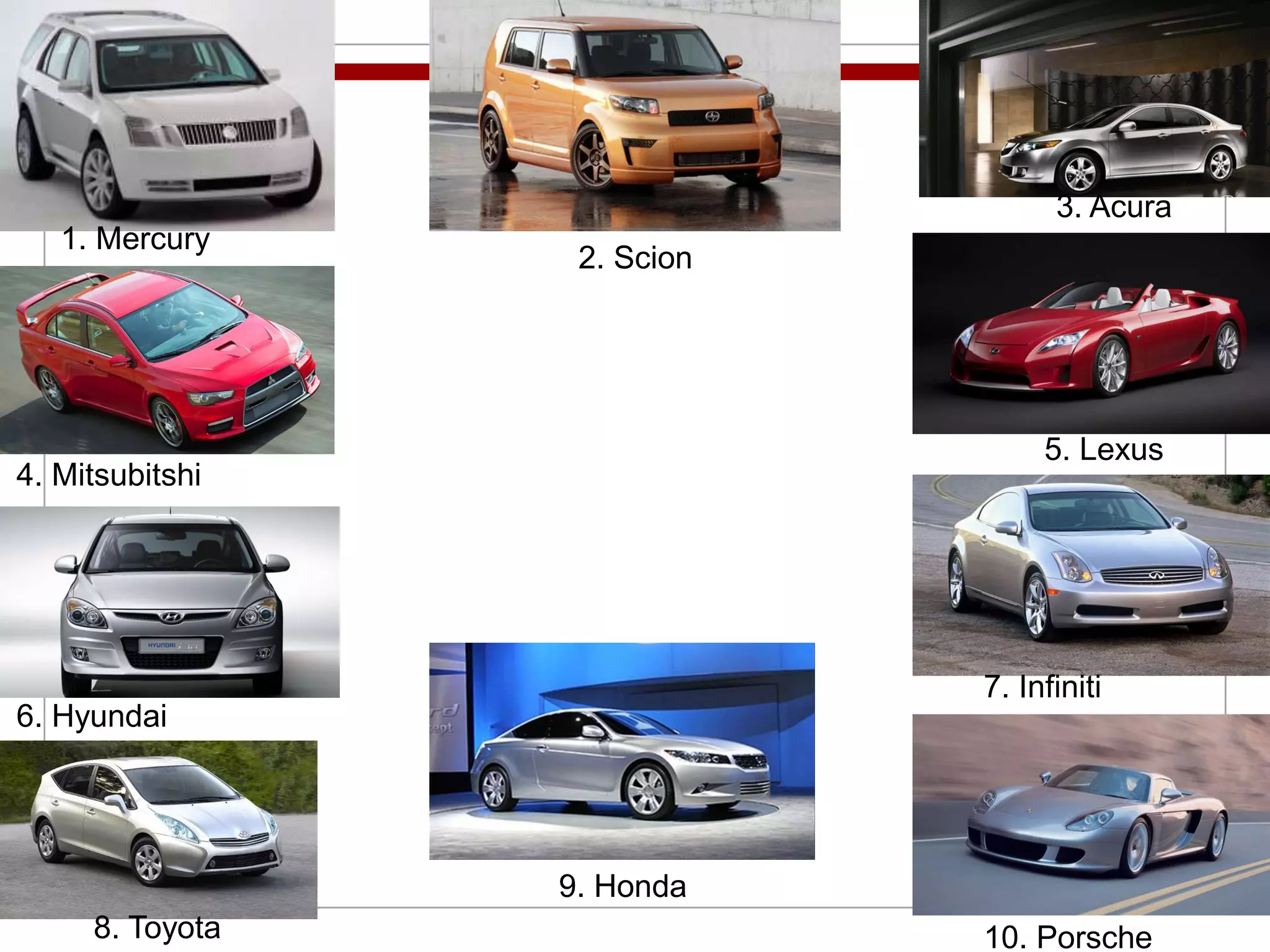 3. Acura1. Mercury 2. Scion5. Lexus4. Mitsubitshi7. Infiniti 6. Hyundai9. Honda8. Toyota10. Porsche