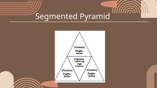 Story Pyramid Example Tagalog Kwarter 3 - Aralin 1: Ang Dakilang Pagmamahal ng Diyos | PPTX