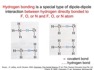 Hydrogen bonding is a special type of dipole-dipole
interaction between hydrogen directly bonded to
F, O, or N and F, O, or N atom
Brown, , E. LeMay, and B. Bursten. 2000. Chemistry: The Central Science. 8th
ed. Phils: Pearson Education Asia Pte. Ltd.
Chang, R. 2002. Chemistry 7th
ed. Singapore: McGraw-Hill.
– covalent bond
. . . hydrogen bond
 