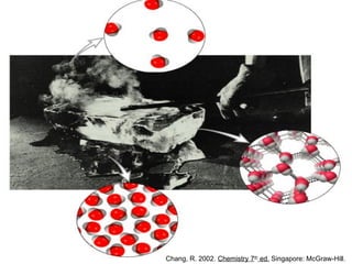 Chang, R. 2002. Chemistry 7th
ed. Singapore: McGraw-Hill.
 