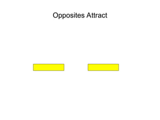 Opposites Attract
 