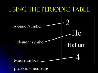 Understanding Atomic Structure: Protons, Neutrons, Electrons, and ...
