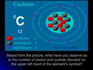 Understanding Atomic Structure: Protons, Neutrons, Electrons, and ...