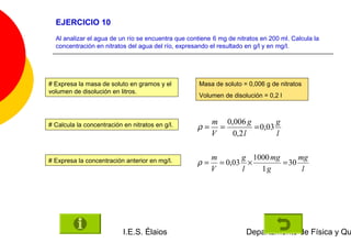 EJERCICIO 10
  Al analizar el agua de un río se encuentra que contiene 6 mg de nitratos en 200 ml. Calcula la
  concentración en nitratos del agua del río, expresando el resultado en g/l y en mg/l.




# Expresa la masa de soluto en gramos y el           Masa de soluto = 0,006 g de nitratos
volumen de disolución en litros.
                                                     Volumen de disolución = 0,2 l



                                                         m 0,006 g        g
# Calcula la concentración en nitratos en g/l.      ρ=     =       = 0,03
                                                         V   0,2 l        l

                                                         m       g 1000 mg      mg
# Expresa la concentración anterior en mg/l.        ρ=     = 0,03 ×        = 30
                                                         V       l   1g          l




                           I.E.S. Élaios                              Departamento de Física y Qu
 