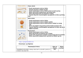 10
Chain stitch:
· Itusok ang karayom mula sa ilalim.
· Gumawa ng loop sa ibabaw ng tela.
· Itusok ang karayom mula sa ilalim pataas sa loob ng loop.
· Hilain ang sinulid upang bumuo ng unang chain.
· Ulitin ang proseso para sa susunod na chains.
· Tapusin ang tahi sa pamamagitan ng pagtusok sa labas ng huling
loop.
Satin stitch:
· Itusok ang karayom mula sa ilalim.
· Itusok ang karayom mula sa ibabaw pababa.
· Itusok ang karayom mula sa ilalim pataas, malapit sa unang
tahi.
· Ulitin ang pagtahi nang pantay-pantay katabi ng bawat tahi.
· Tapusin ang tahi sa pamamagitan ng pagtusok sa ilalim ng tela at
pagbuo ng buhol.
French knot:
· Itusok ang karayom mula sa ilalim.
· Ibalot ang sinulid sa karayom ng 2-3 beses.
· Itusok muli ang karayom malapit sa butas kung saan ito lumabas.
· Hilain ang sinulid upang bumuo ng buhol sa ibabaw ng tela
https://penguinandfish.com
Pamantayan ng Pagtatasa
Pamantayan/Critera Ideal na
Puntos
Aktuwal
na Puntos
KALINISAN NG GAWA: walang naka lawit na sinulid, pantay at
maayos ang mga tahi.
35%
 