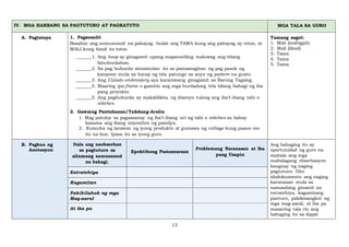 13
IV. MGA HAKBANG SA PAGTUTURO AT PAGKATUTO MGA TALA SA GURO
A. Pagtataya 1. Pagsusulit
Basahin ang sumusunod na pahayag. Isulat ang TAMA kung ang pahayag ay totoo, at
MALI kung hindi ito totoo.
_______1. Ang hoop ay ginagamit upang mapanatiling maluwag ang telang
binuburdahan.
_______2. Sa pag buburda sinisimulan ito sa pamamagitan ng pag pasok ng
karayom mula sa harap ng tela patungo sa anyo ng pattern na gusto.
_______3. Ang Calado embroidery aya karaniwang ginagamit sa Barong Tagalog.
_______4. Maaring ipa-frame o gamitin ang mga burdadong tela bilang bahagi ng iba
pang proyekto.
_______5. Ang pagbuburda ay makalilikha ng disenyo tulong ang iba’t-ibang tahi o
stitches.
2. Gawaing Pantahanan/Takdang-Aralin
1. Mag patuloy sa pagsasanay ng iba’t-ibang uri ng tahi o stitches sa bahay
kasama ang ibang miyembro ng pamilya.
2. Kumuha ng larawan ng iyong produkto at gumawa ng collage kung paano mo
ito na buo. Ipasa ito sa iyong guro.
Tamang sagot:
1. Mali (mahigpit)
2. Mali (likod)
3. Tama
4. Tama
5. Tama
B. Pagbuo ng
Anotasyon
Itala ang naobserhan
sa pagtuturo sa
alinmang sumusunod
na bahagi.
Epektibong Pamamaraan
Problemang Naranasan at Iba
pang Usapin
Ang bahaging ito ay
oportunidad ng guro na
maitala ang mga
mahalagang obserbasyon
kaugnay ng naging
pagtuturo. Dito
idodokumento ang naging
karanasan mula sa
namasdang ginamit na
estratehiya, kagamitang
panturo, pakikisangkot ng
mga mag-aaral, at iba pa.
maaaring tala rin ang
bahaging ito sa dapat
Estratehiya
Kagamitan
Pakikilahok ng mga
Mag-aaral
At iba pa
 