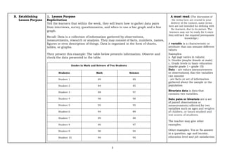 Lesson Exemplar for Mathematics 5 Department of Education | PDF