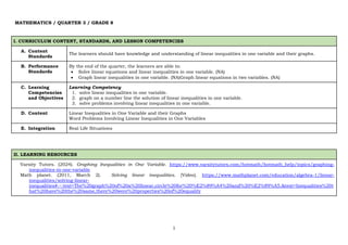 1
MATHEMATICS / QUARTER 3 / GRADE 8
I. CURRICULUM CONTENT, STANDARDS, AND LESSON COMPETENCIES
A. Content
Standards
The learners should have knowledge and understanding of linear inequalities in one variable and their graphs.
B. Performance
Standards
By the end of the quarter, the learners are able to:
• Solve linear equations and linear inequalities in one variable. (NA)
• Graph linear inequalities in one variable. (NA)Graph linear equations in two variables. (NA)
C. Learning
Competencies
and Objectives
Learning Competency
1. solve linear inequalities in one variable.
2. graph on a number line the solution of linear inequalities in one variable.
3. solve problems involving linear inequalities in one variable.
D. Content Linear Inequalities in One Variable and their Graphs
Word Problems Involving Linear Inequalities in One Variables
E. Integration Real Life Situations
II. LEARNING RESOURCES
Varsity Tutors. (2024). Graphing Inequalities in One Variable. https://www.varsitytutors.com/hotmath/hotmath_help/topics/graphing-
inequalities-in-one-variable
Math planet. (2011, March 2). Solving linear inequalities. [Video]. https://www.mathplanet.com/education/algebra-1/linear-
inequalities/solving-linear-
inequalities#:~:text=The%20graph%20of%20a%20linear,circle%20for%20%E2%89%A4%20and%20%E2%89%A5.&text=Inequalities%20t
hat%20have%20the%20same,there%20were%20properties%20of%20equality
 
