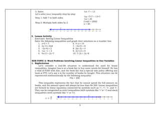 5
5. Solve: ½x -7 < 13
Let's solve your inequality step-by-step:
Step 1: Add 7 to both sides.
½x −7+7 < 13+7
½x < 20
Step 2: Multiply both sides by 2.
(½x)2 < (20)2
x < 40
3. Lesson Activity
Exercises: Solving Linear Inequalities
Solve the following inequalities and graph their solutions on a number line.
1. x+5 > 7 6. 4−𝑥 ≤ 10
2. 3𝑥−4 ≤ 8≤8 7. −3𝑥+9 < 0
3. −2𝑥+6 ≥ 2 8. 2(𝑥−3) > 4
4. ½x −1 < 3 9. 3𝑥+12 ≥ 5
5. 5𝑥+3 > 2𝑥−7 10. 7−2𝑥 < 3𝑥−8
SUB-TOPIC 2: Word Problems Involving Linear Inequalities in One Variables
1. Explicitation
Let’s consider a real-life situation to understand the need for linear
inequalities. Imagine Lisa is at a book fair to buy some novels for himself. He has
a total of P200 with him, and the book fair has a special sale policy offering any
book at P70. Let's say x is the number of books he bought. This situation can be
represented mathematically by the following inequality:
70x < 200
This inequality represents the fact that he cannot spend the full amount on
books, and the amount spent will always be less than Rs 200. Linear inequalities
are formed by linear equations connected by symbols such as ‘>’, ‘<‘, ‘≥’, and ’≤’.
They can be categorized as strict inequalities (with symbols like ‘>’ or ‘<‘) and slack
inequalities (with symbols like ‘≥’ or ‘≤’).
𝑥 <
20
7
 
