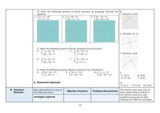 18
B. Solve the following systems of linear equation by graphing. Identify the
solution.
1. x + y = 10
x – y = -6
2. x – 4y = 8
2x + y = –2
3. 2x – 3y = 6
5x + 3y = 15
C. Solve the following system of linear equations by elimination.
4. x + 3y = 8 6. 2x – 3y = 6
2x – 3y = 7 y = 2x + 2
5. x + 2y = 2 7. 7x – 5y = 4
2x – 3y = 4 x + y = 4
D. Solve the following system of linear equations by substitution.
8. 4x + 3y = 15 9. 4x + y =12 10. x + y = 5
y = 2x – 5 x – 2y = 12 2x – 3y = 10
2. Homework (Optional)
B.
1. Solution: (2,8)
2. Solution: (0,-2)
3. Solution: (3,0)
C.
4. ( 5,1) 6. (2,0)
5. (-3,-4) 7. (2,2)
D.
8. (3,1) 9. (4,-4) 10. (5,0)
B. Teacher’s
Remarks
Note observations on any of
the following areas:
Effective Practices Problems Encountered
The teacher may take note of
some observations related to
the effective practices and
problems encountered after
utilizing the different strategies,
strategies explored
 