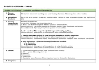 1
MATHEMATICS / QUARTER 3 / GRADE 8
I. CURRICULUM CONTENT, STANDARDS, AND LESSON COMPETENCIES
A. Content
Standards
The learners demonstrate knowledge and understanding of systems of linear equations in two variables.
B. Performance
Standards
By the end of the quarter, the learners are able to solve a system of linear equations graphically and algebraically.
(NA)
C. Learning
Competencies
and Objectives
Learning Competencies
At the end of the lesson, the learners are able to:
1. define and illustrate a system of linear equations in two variables.
Lesson Objective 1: Use real-life situations to illustrate a system of linear equations in two variables.
Lesson Objective 2: Define a system of linear equations in two variables.
2. solve a system of linear equations (with integer solutions) by graphing.
Lesson Objective 1: Solve systems of linear equations in two variables by graphing.
3. classify the types of systems of linear equations based on the number of solutions.
Lesson Objective 1: Identify the kind of system of linear equations based on its graph.
Lesson Objective 2: Recognize the number of solutions given the graph of systems of linear equations in two variables.
4. solve algebraically a system of linear equations in two variables:
a) by elimination
b) by substitution
Lesson Objective 1: Solve systems of linear equations by using elimination method.
Lesson Objective 2: Solve systems of linear equations by using substitution method.
D. Content 1. Define and illustrate a system of linear equations in two variables.
2. Solve a system of linear equations by:
a) graphing
b) elimination
c) substitution
3. Classify the types of systems of linear equations based on the number of solutions.
E. Integration
 
