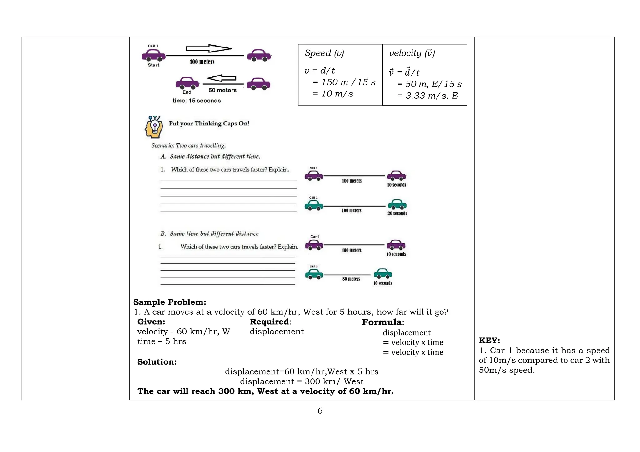 6
Sample Problem:
1. A car moves at a velocity of 60 km/hr, West for 5 hours, how far will it go?
Given:
velocity - 60 km/hr, W
time – 5 hrs
Required:
displacement
Formula:
displacement
= velocity x time
= velocity x time
Solution:
displacement=60 km/hr,West x 5 hrs
displacement = 300 km/ West
The car will reach 300 km, West at a velocity of 60 km/hr.
KEY:
1. Car 1 because it has a speed
of 10m/s compared to car 2 with
50m/s speed.
Speed (v)
v = d/t
= 150 m /15 s
= 10 m/s
velocity (𝑣
Ԧ)
𝑣
Ԧ = 𝑑
Ԧ/t
= 50 m, E/15 s
= 3.33 m/s, E
 
