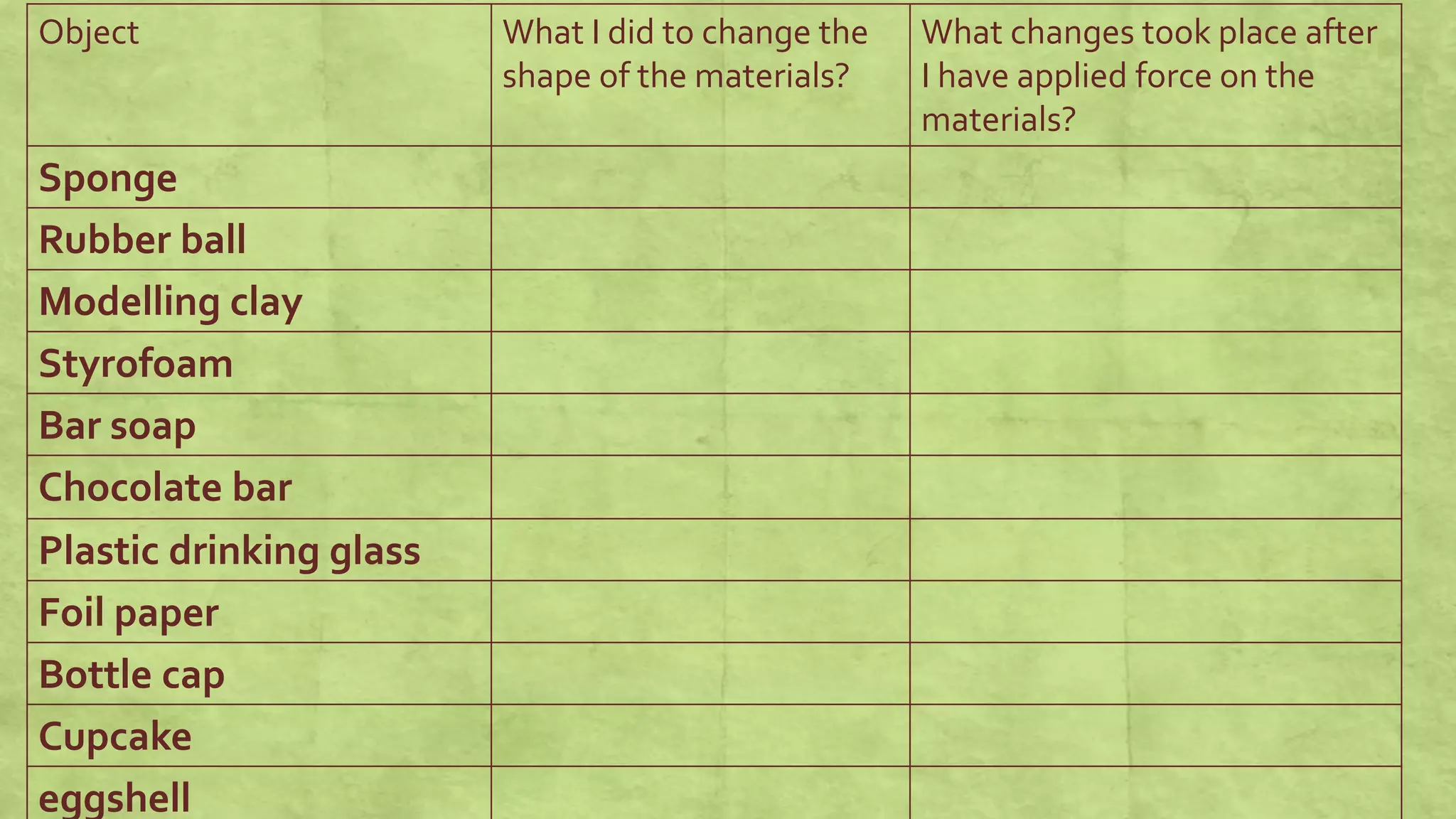 Object What I did to change the
shape of the materials?
What changes took place after
I have applied force on the
materials?
Sponge
Rubber ball
Modelling clay
Styrofoam
Bar soap
Chocolate bar
Plastic drinking glass
Foil paper
Bottle cap
Cupcake
eggshell
 