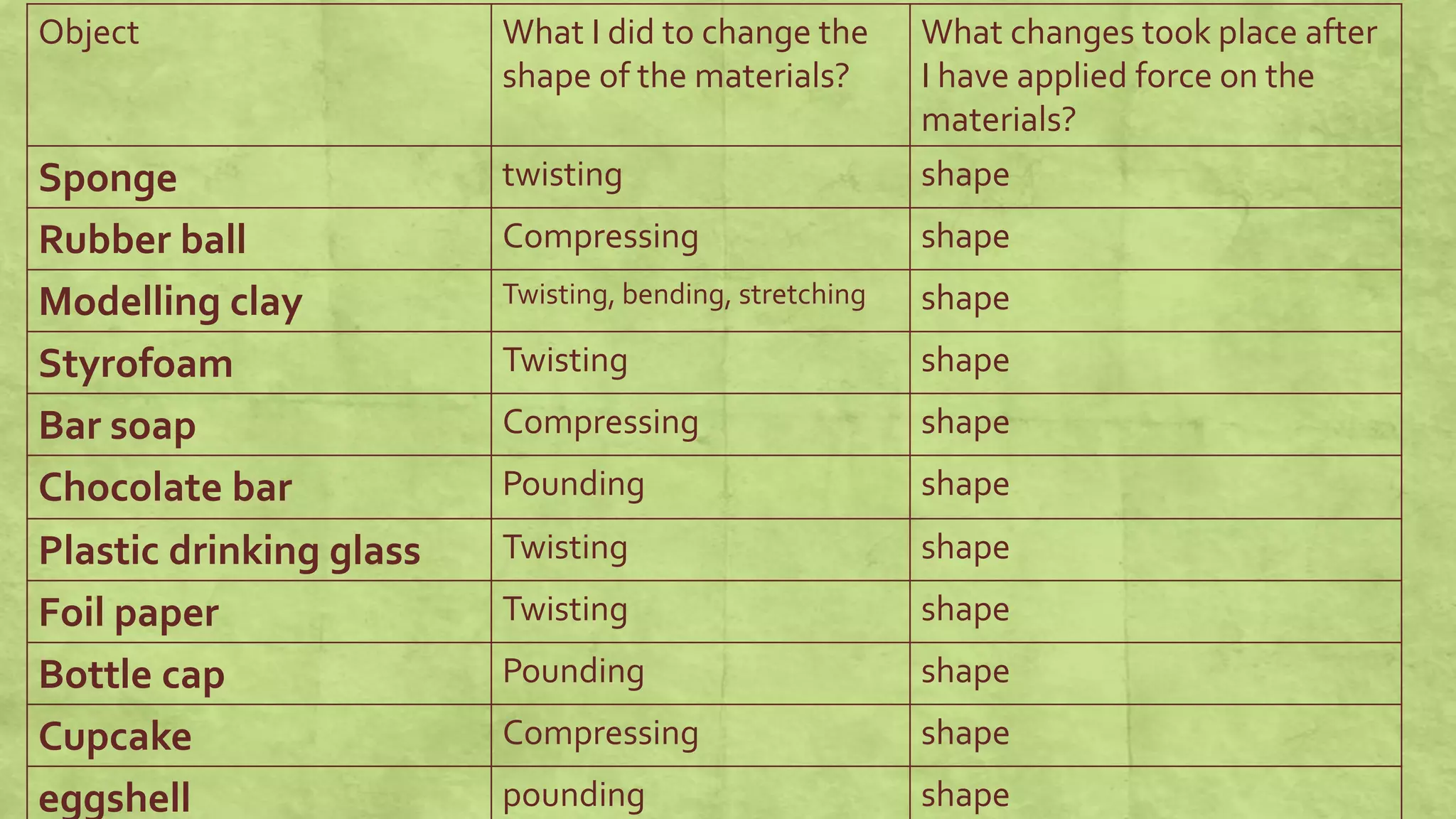 Q3 lesson 44 effects of force on the shape of an object BEVS.pptx