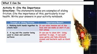 What I Can Do
Activity 4: Cite the Importance
Directions: The statements below are examples of sliding
friction. Cite the importance of this, particularly in our
health. Write your answers in your activity notebook.
Example of Sliding Friction Importance/Benefit
1. Rubbing both hands together to
create heat
It can relax tension out of the
face and can make us alert if you
feel asleep.
2. A rag and the counter being
used to clean and sanitize
surfaces
It can use to clean dirt. Using
sanitizer to wipe, it can wash
away germs and help eliminate
viruses and bacteria such as Covid
19.
 