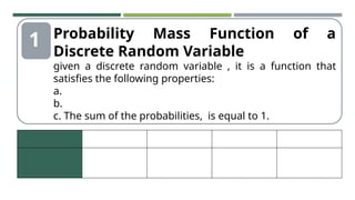 Q3 Lesson 5, Probability Mass Function (1).pptx