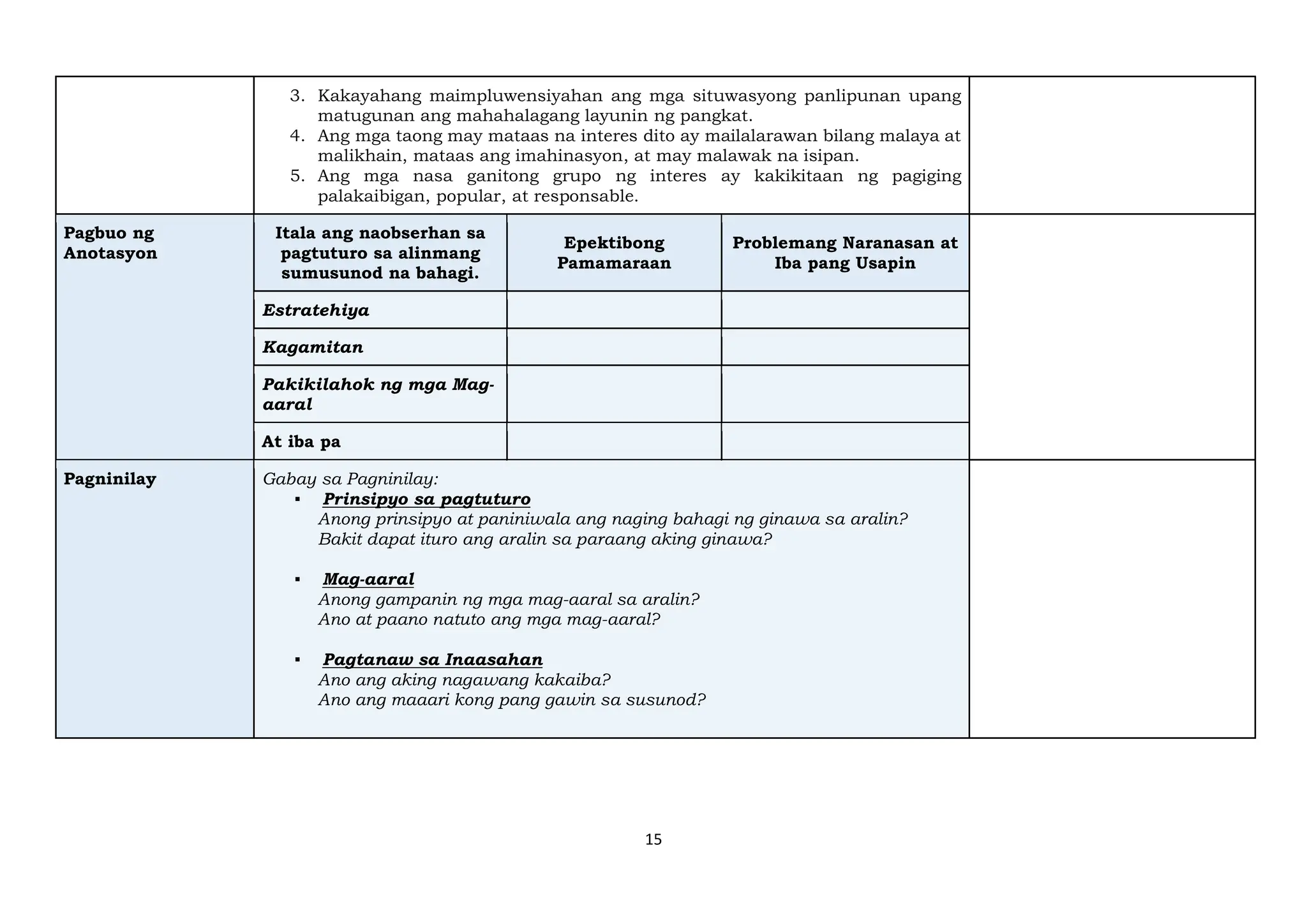 15
3. Kakayahang maimpluwensiyahan ang mga situwasyong panlipunan upang
matugunan ang mahahalagang layunin ng pangkat.
4. Ang mga taong may mataas na interes dito ay mailalarawan bilang malaya at
malikhain, mataas ang imahinasyon, at may malawak na isipan.
5. Ang mga nasa ganitong grupo ng interes ay kakikitaan ng pagiging
palakaibigan, popular, at responsable.
Pagbuo ng
Anotasyon
Itala ang naobserhan sa
pagtuturo sa alinmang
sumusunod na bahagi.
Epektibong
Pamamaraan
Problemang Naranasan at
Iba pang Usapin
Estratehiya
Kagamitan
Pakikilahok ng mga Mag-
aaral
At iba pa
Pagninilay Gabay sa Pagninilay:
▪ Prinsipyo sa pagtuturo
Anong prinsipyo at paniniwala ang naging bahagi ng ginawa sa aralin?
Bakit dapat ituro ang aralin sa paraang aking ginawa?
▪ Mag-aaral
Anong gampanin ng mga mag-aaral sa aralin?
Ano at paano natuto ang mga mag-aaral?
▪ Pagtanaw sa Inaasahan
Ano ang aking nagawang kakaiba?
Ano ang maaari kong pang gawin sa susunod?
 