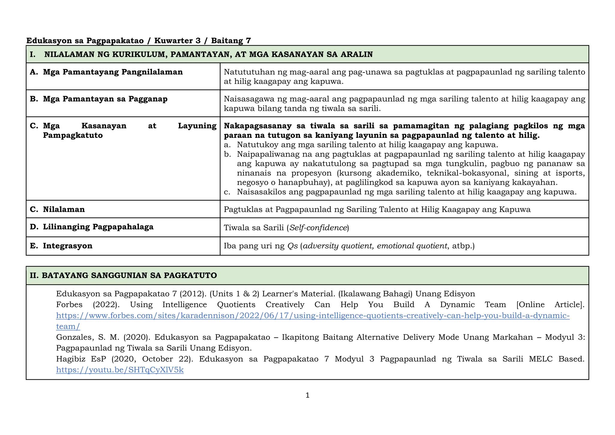 1
Edukasyon sa Pagpapakatao / Kuwarter 3 / Baitang 7
I. NILALAMAN NG KURIKULUM, PAMANTAYAN, AT MGA KASANAYAN SA ARALIN
A. Mga Pamantayang Pangnilalaman Natututuhan ng mag-aaral ang pag-unawa sa pagtuklas at pagpapaunlad ng sariling talento
at hilig kaagapay ang kapuwa.
B. Mga Pamantayan sa Pagganap Naisasagawa ng mag-aaral ang pagpapaunlad ng mga sariling talento at hilig kaagapay ang
kapuwa bilang tanda ng tiwala sa sarili.
C. Mga Kasanayan at Layuning
Pampagkatuto
Nakapagsasanay sa tiwala sa sarili sa pamamagitan ng palagiang pagkilos ng mga
paraan na tutugon sa kaniyang layunin sa pagpapaunlad ng talento at hilig.
a. Natutukoy ang mga sariling talento at hilig kaagapay ang kapuwa.
b. Naipapaliwanag na ang pagtuklas at pagpapaunlad ng sariling talento at hilig kaagapay
ang kapuwa ay nakatutulong sa pagtupad sa mga tungkulin, pagbuo ng pananaw sa
ninanais na propesyon (kursong akademiko, teknikal-bokasyonal, sining at isports,
negosyo o hanapbuhay), at paglilingkod sa kapuwa ayon sa kaniyang kakayahan.
c. Naisasakilos ang pagpapaunlad ng mga sariling talento at hilig kaagapay ang kapuwa.
C. Nilalaman Pagtuklas at Pagpapaunlad ng Sariling Talento at Hilig Kaagapay ang Kapuwa
D. Lilinanging Pagpapahalaga Tiwala sa Sarili (Self-confidence)
E. Integrasyon Iba pang uri ng Qs (adversity quotient, emotional quotient, atbp.)
II. BATAYANG SANGGUNIAN SA PAGKATUTO
Edukasyon sa Pagpapakatao 7 (2012). (Units 1 & 2) Learner's Material. (Ikalawang Bahagi) Unang Edisyon
Forbes (2022). Using Intelligence Quotients Creatively Can Help You Build A Dynamic Team [Online Article].
https://www.forbes.com/sites/karadennison/2022/06/17/using-intelligence-quotients-creatively-can-help-you-build-a-dynamic-
team/
Gonzales, S. M. (2020). Edukasyon sa Pagpapakatao – Ikapitong Baitang Alternative Delivery Mode Unang Markahan – Modyul 3:
Pagpapaunlad ng Tiwala sa Sarili Unang Edisyon.
Hagibiz EsP (2020, October 22). Edukasyon sa Pagpapakatao 7 Modyul 3 Pagpapaunlad ng Tiwala sa Sarili MELC Based.
https://youtu.be/SHTqCyXlV5k
 