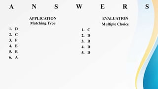 A N S W E R S
APPLICATION
Matching Type
1. D
2. C
3. F
4. E
5. B
6. A
EVALUATION
Multiple Choice
1. C
2. D
3. B
4. D
5. D
 