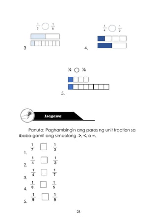 28
3 4.
5.
Panuto: Paghambingin ang pares ng unit fraction sa
ibaba gamit ang simbolong >, <, o =.
1.
2.
3.
4.
5.
 