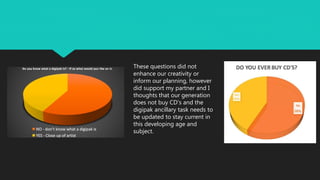 These questions did not
enhance our creativity or
inform our planning, however
did support my partner and I
thoughts that our generation
does not buy CD’s and the
digipak ancillary task needs to
be updated to stay current in
this developing age and
subject.
 