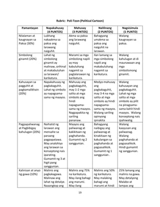 Rubric: Poli-Toon (Political Cartoon)
Pamantayan
Nilalaman at
kaugnayan sa
Paksa (30%)

Simbolong
ginamit (20%)

Kahusayan sa
pagguhit at
pagkamalikhain
(20%)

Pagpapaliwanag
at Pagbibigay
kahulugan (20%)

Kalinisan at anyo
ng gawa (10%)

Napakahusay
(4 PUNTOS)
Lubhang
nakaakma sa
paksa ang
larawang
naiguhit.
Lahat ng
simbolong
ginamit ay
malinaw, orihinal
at makabuluhan
sa larawan/
karikatura.
Napakahusay ng
pagkakaguhit.
Lahat ng simbolo
ay napagsamasama ng maayos.

Naihatid ng
larawan ang
mensahe sa
paraang
pagpapatawa.
May analohiya
ang larawan sa
konseptong nais
iparating.
Gumamit ng 3 at
higit pang
sanggunian.
Malinis ang
pagkakagawa.
Malinaw ang
lahat ng detalye.
Naaangkop ang

Mahusay
(3 PUNTOS)
Akma sa paksa
ang larawang
naiguhit.

Marami sa mga
simbolong napili
ay may
kabuluhang
nagamit sa
paglalarawan ng
karikatura.
Mahusay ang
pagkakaguhit,
may 1-2 mga
salita at mga
simbolo ang
hindi
napagsamasama ng maayos.
Nagpapakita ng
sariling
pananaw.
Maayos ang
paliwanag at
kakikitaan ng
paghahanda.
Gumamit ng 2
sanggunian.

Malinis ang 75%
na karikatura.
May ilang bahagi
ang marumi.
May ilang
19

Nalilinang
(2 PUNTOS)
Bahagyang
umakma sa
paksa ang
naiguhit na
larawan.
Ilan lamang sa
mga simbolong
napili ang
makabuluhang
nagamit sa
karikatura.

Nagsisimula
(1 PUNTO)
Walang
kaugnayan sa
paksa.

Medyo mahusay
ang
pagkakaguhit,
may 3-4 na mga
salita at mga
simbolo ay hindi
napagsamasama ng maayos.
Walang sariling
opinyong
ipinakita
Bahagyang
naibigay ang
paliwanag at
kinakitaan ng
kakulangan sa
paghahanda at
pagsasaliksik.
Gumamit ng 1
sanggunian .

Walang
kahusayan ang
pagkakaguhit.
Lahat ng mga
salita at mga
simbolo ay pilit
na pinagsamasama kahit hindi
maayos. Walang
konseptong nais
ipahiwatig.
Walang
kaayusan ang
paliwanag.
Walang
paghahanda at
pagsasaliksik.
Hindi gumamit
ng sanggunian.

Malinis ang 50%
ng karikatura.
May malaking
bahagi ang
marumi at hindi

25% lamang ang
malinis na gawa.
May detalyeng
Malabo at
lampas ang

Walang
kahulugan at di
maunawaan ang
mga
simbolismong
ginamit.

 