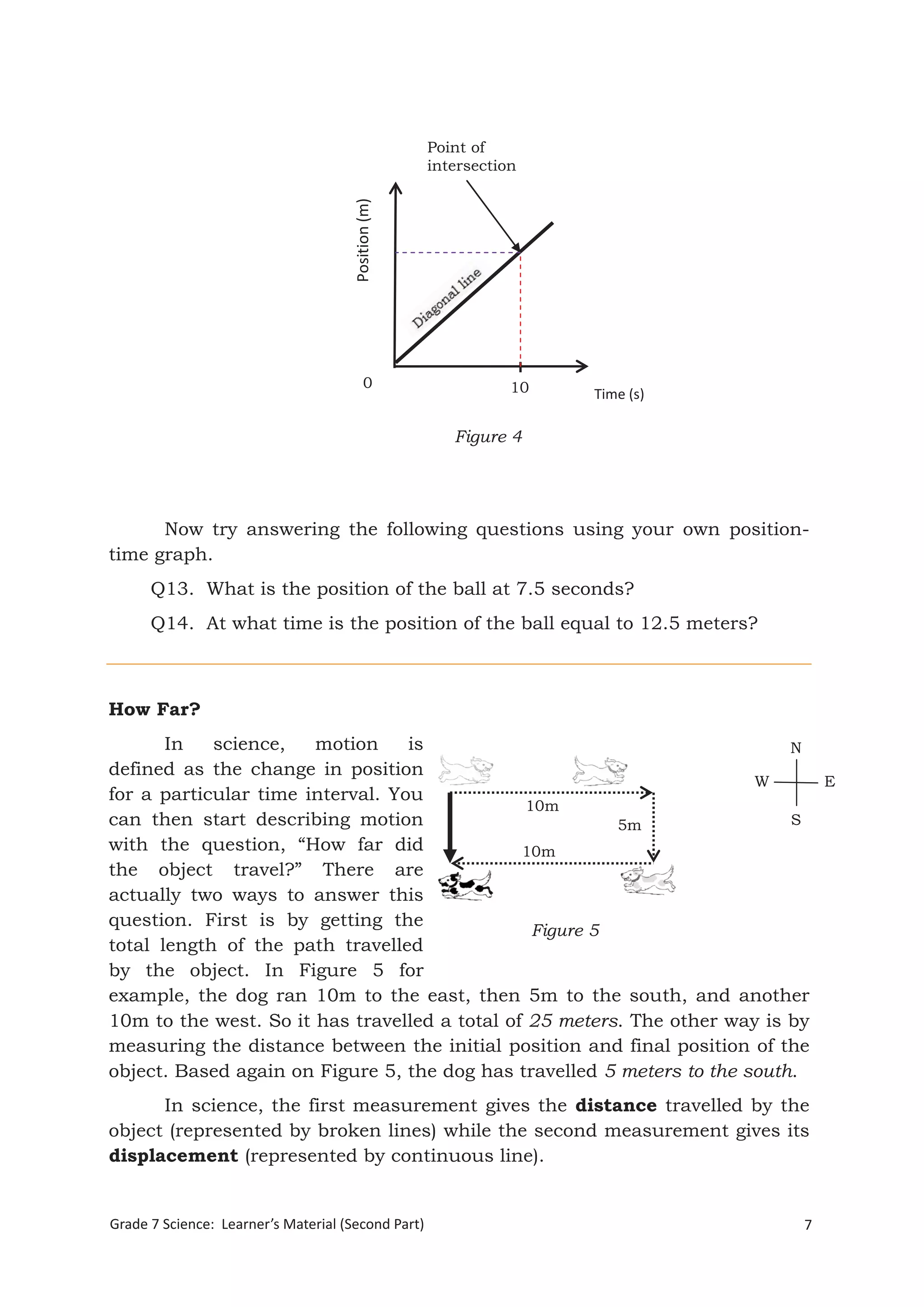 7Grade 7 Science: Learner’s Material (Second Part)
Grade 7 Science: Energy In Motion 89
Now try answering the following questions using your own position-
time graph.
Q13. What is the position of the ball at 7.5 seconds?
Q14. At what time is the position of the ball equal to 12.5 meters?
How Far?
In science, motion is
defined as the change in position
for a particular time interval. You
can then start describing motion
with the question, “How far did
the object travel?” There are
actually two ways to answer this
question. First is by getting the
total length of the path travelled
by the object. In Figure 5 for
example, the dog ran 10m to the east, then 5m to the south, and another
10m to the west. So it has travelled a total of 25 meters. The other way is by
measuring the distance between the initial position and final position of the
object. Based again on Figure 5, the dog has travelled 5 meters to the south.
In science, the first measurement gives the distance travelled by the
object (represented by broken lines) while the second measurement gives its
displacement (represented by continuous line).
Figure 5
10m
5m
10m
S
N
EW
Figure 4
10
Position(m)
Time (s)
0
Point of
intersection
 